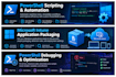 write custom powershell scripts to automate your IT tasks