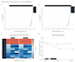 analyze virtual gene knockout results with sctenifoldknk