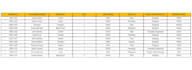 do accurate data entry in excel and google sheets