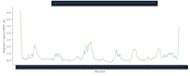 analyze molecular dynamics trajectories and protein ligand contacts
