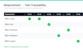 create a professional QA test plan and test cases for your software