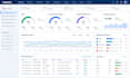 configure medallia experience cloud surveys and cx dashboards consultant