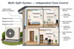 plan ductless mini split and multi zone heat pump layouts