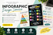 design professional infographics, flowcharts