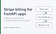 fix stripe subscription billing in your python fastapi app