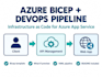deploy azure app service with bicep