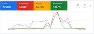 help your business with SEO, GEO, SEM