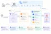 dockerize your application and deploy it to a linux server
