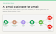 inbox triage, draft replies and complaint alerts