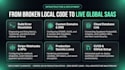 be your devops developer to deploy claude code app to vercel