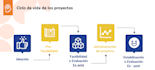 project management training program