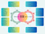 design posts,presentations content writing editing research and clear docs