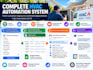 build hvac lead capture and automation system