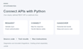 connect or debug one rest API or webhook with python