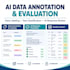 provide ai data annotation, labeling and response evaluation