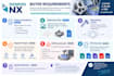 do 2d and 3d cad modeling and cam programming using siemens nx