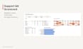 create a customer support QA scorecard, macros and sops