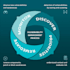 fix system or application for security vulnerabilities