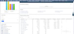 customize netsuite and integrate apis and third party systems