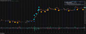 code your tradingview indicator in pine script