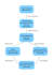 create medical infographics and data visualization charts