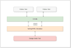 write a cocotb python testbench to verify your rtl