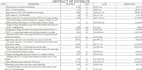Accurate data entry, copy paste, excel and web research by Asnanizar123 ...