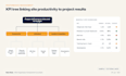 prepare a KPI tree linking site productivity to project results
