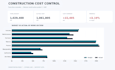 create construction cost tracking and budget dashboards in excel
