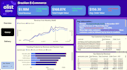 make analytics, reports and dashboards at low price