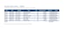 do accurate excel data entry, cleanup and purchase stock sheets