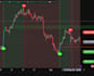 develop crypto trading bot with crypto trading app and ai analytics platform