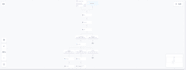 build gohighlevel, n8n and make backend automations