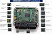 design new automotive ecu and can bus pcb layouts for vehicle electronics