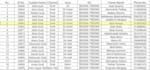 do professional data entry excel spreadsheets