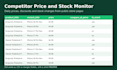 monitor competitor prices and stock daily into a google sheet