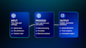 create professional and clean saas explainer motion graphics