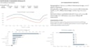create an excel financial dashboard and profitability analysis