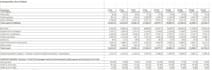 financial modeling, dcf valuation, and business valuation