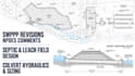 swppp revision npdes comment septic leach field design culvert hydraulics sizing