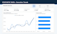 build an interactive power bi dashboard with kpis and dax
