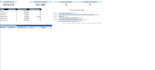 create a b2b sales strategy and growth plan