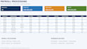 do accurate payroll processing, salary calculation and payroll reports