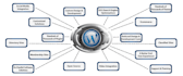 setup complete wordpress on your hosting