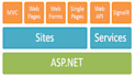 do website designing and development in asp dot net c sharp