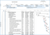 create gantt chart and project plan with ms project