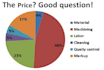 provide cost price calculations