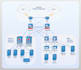 design, configure and server administration, system and networks support
