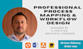 design a professional process map, workflow or flowchart
