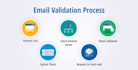 verify and clean your email list, do email validation